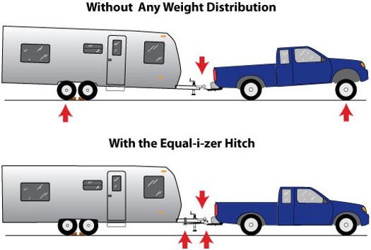 WeightDistributionHitch1